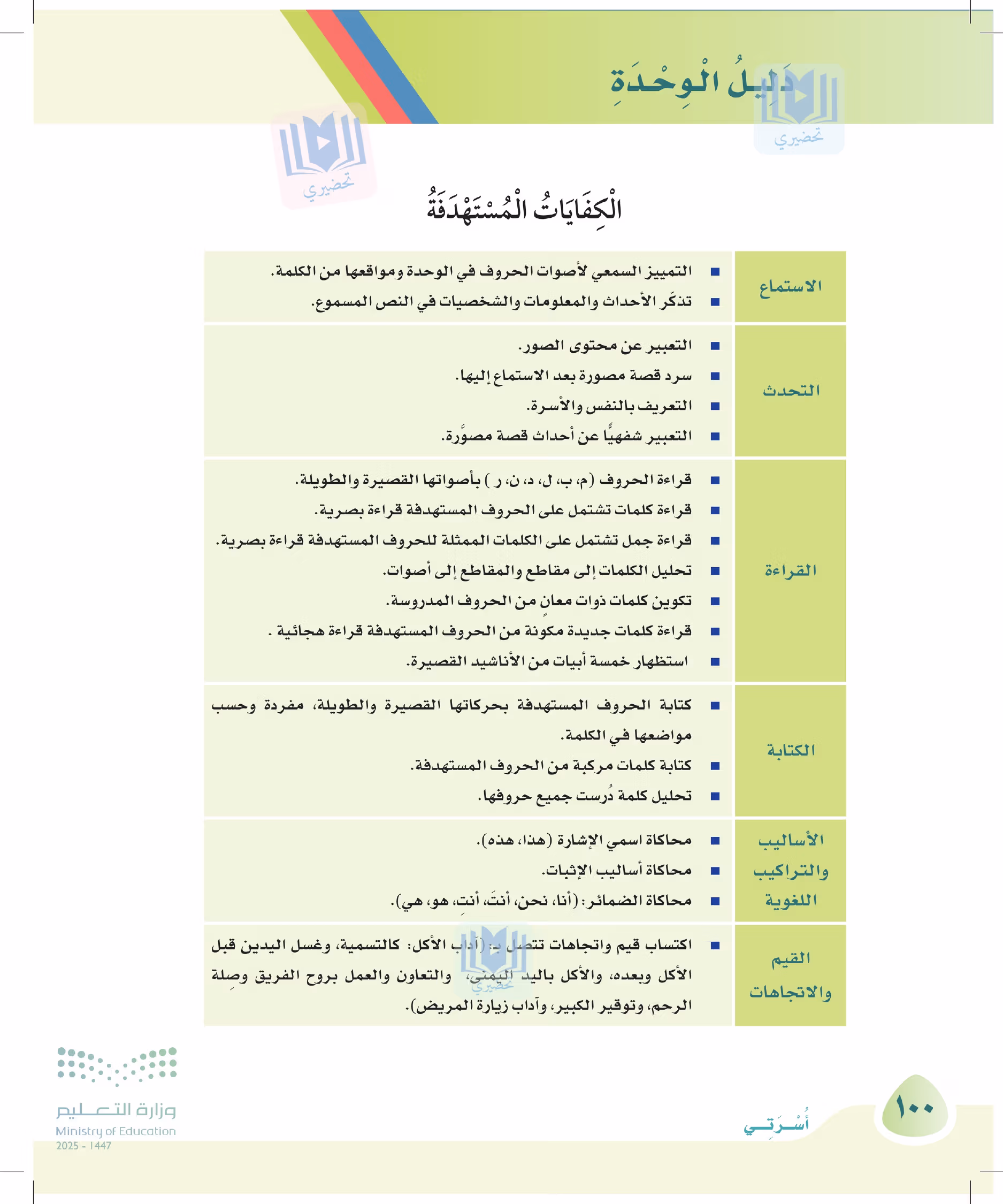 صفحة 100