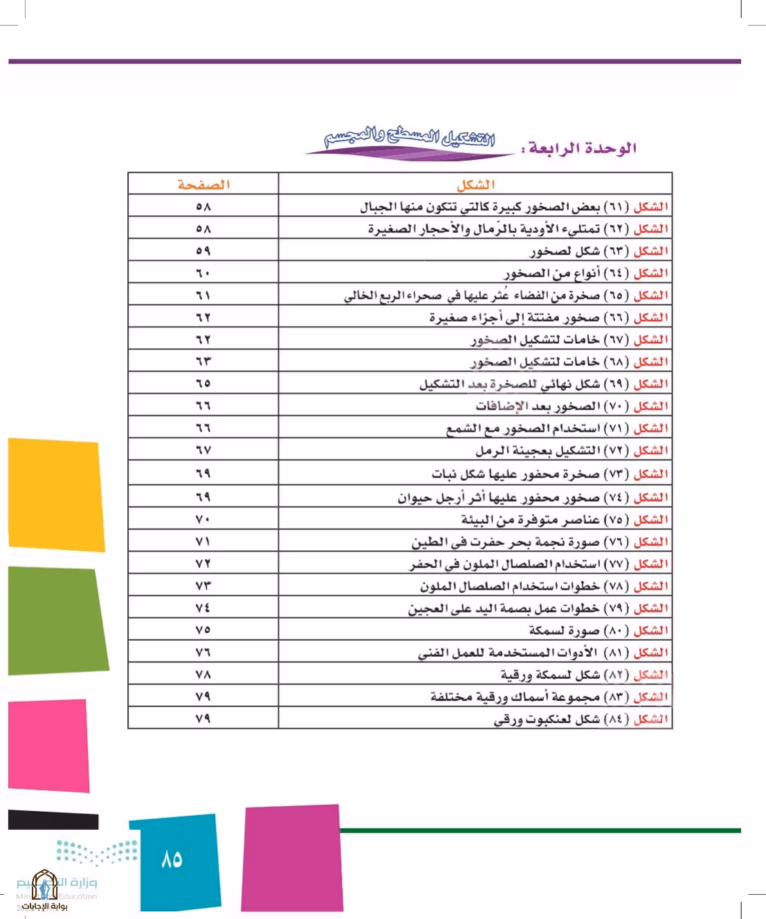 صفحة 85