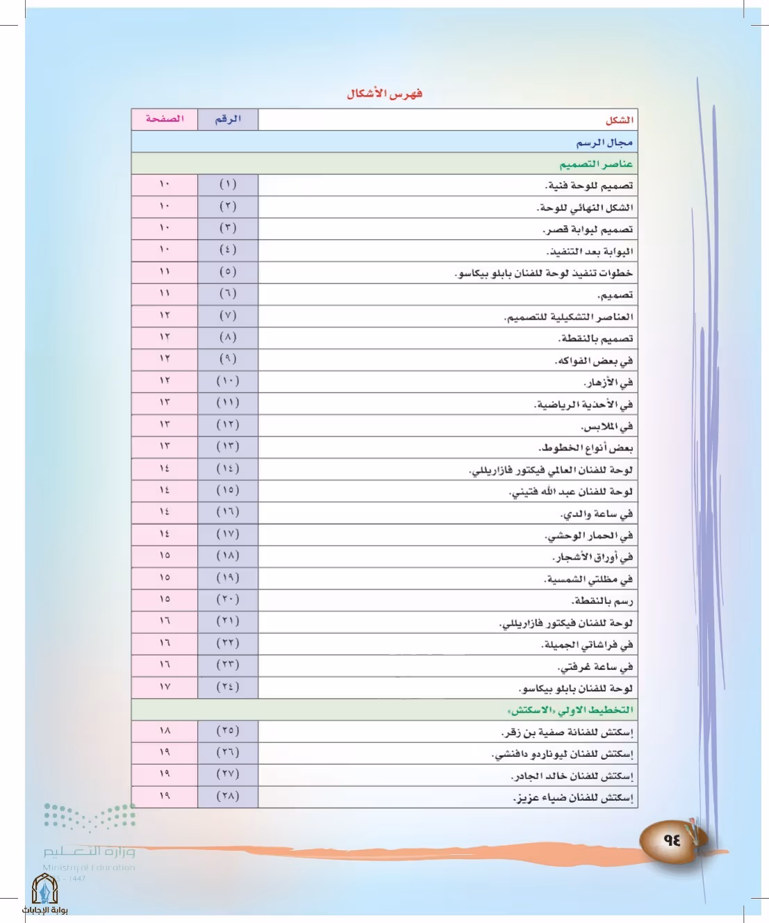 صفحة 94
