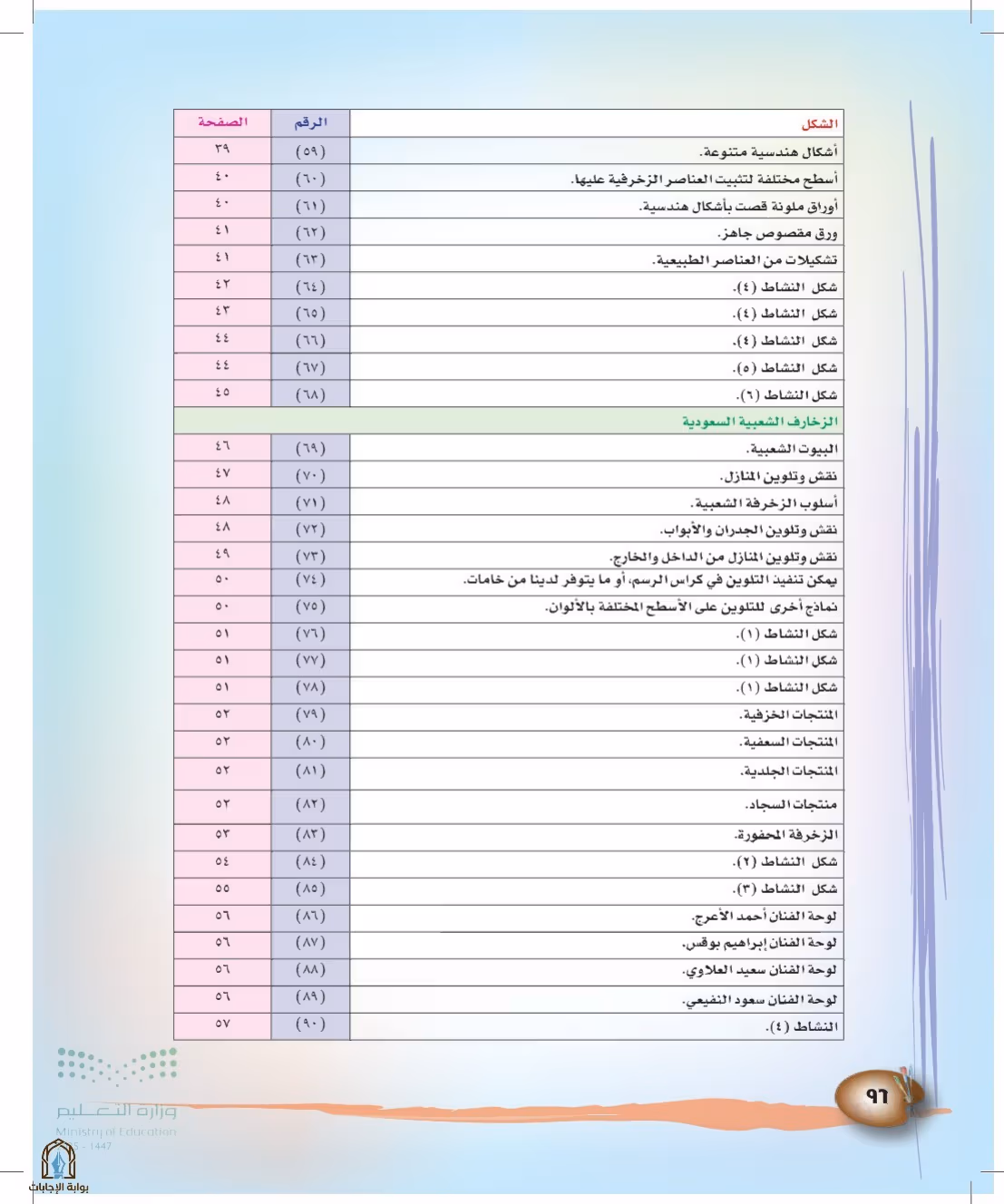 صفحة 96