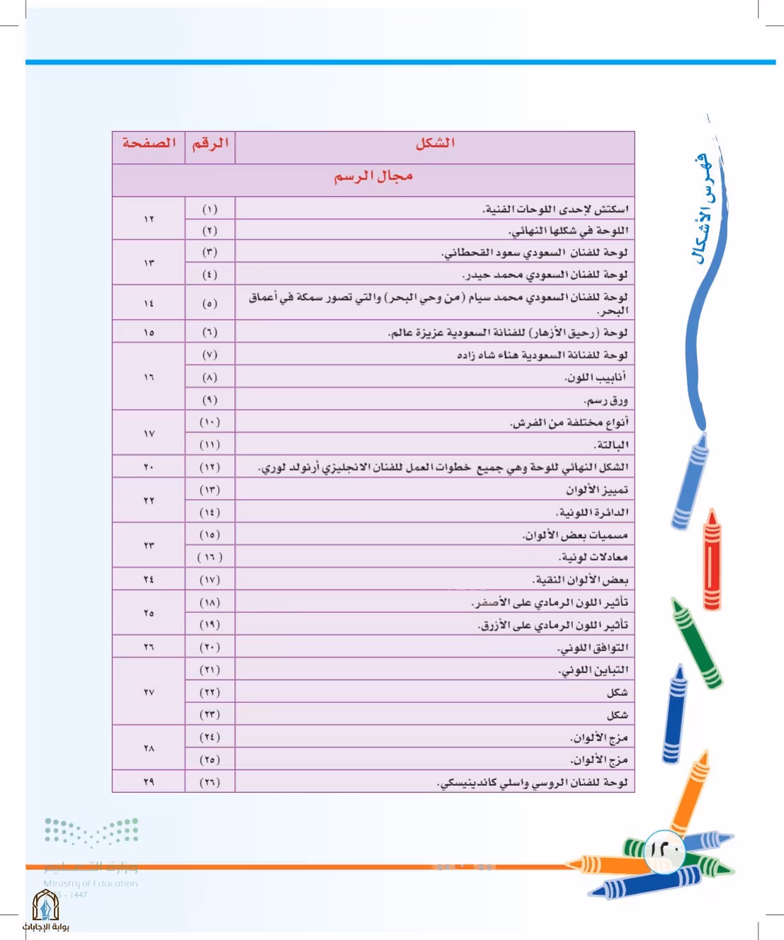 صفحة 120