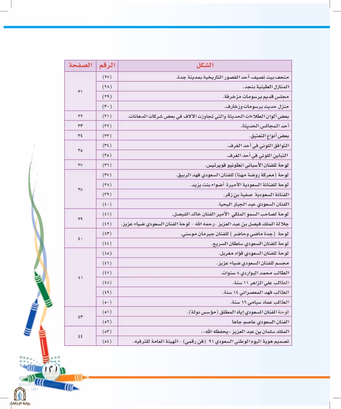 صفحة 121