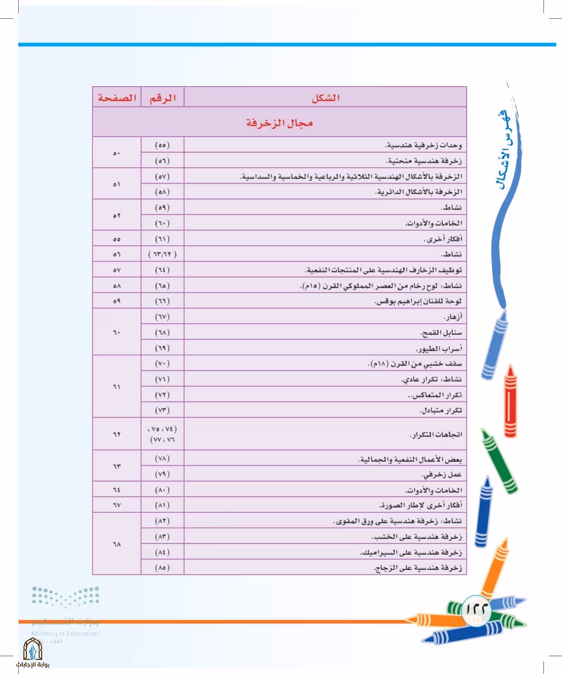 صفحة 122