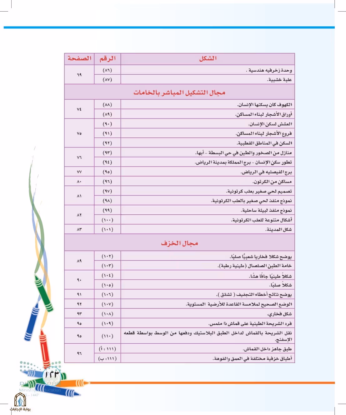 صفحة 123
