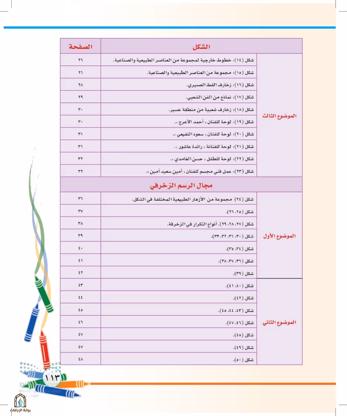 صفحة 113