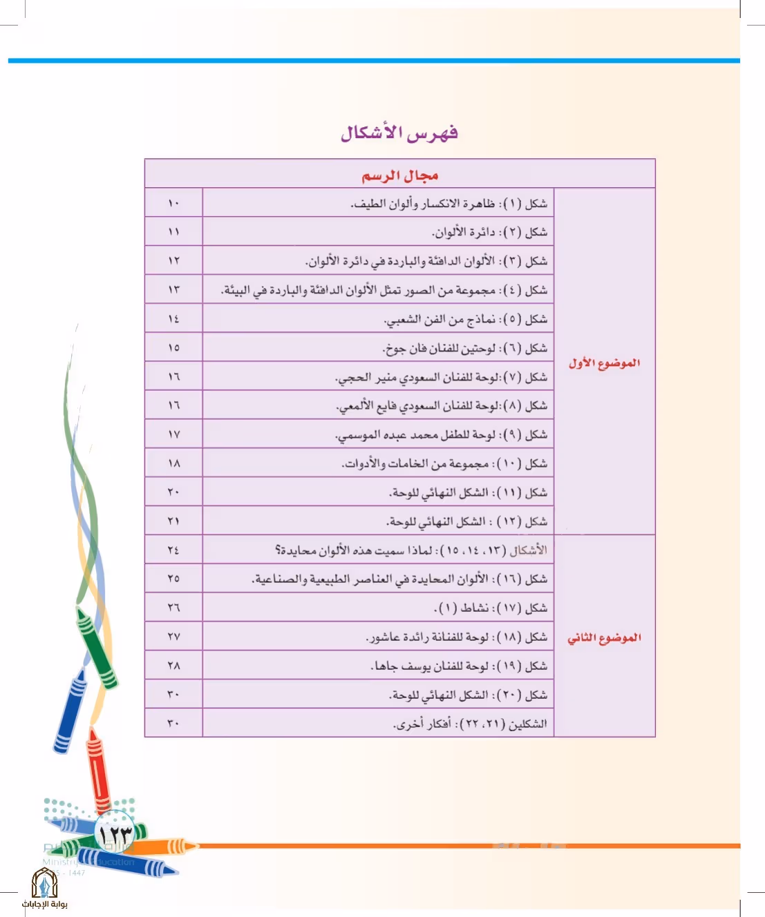 صفحة 123