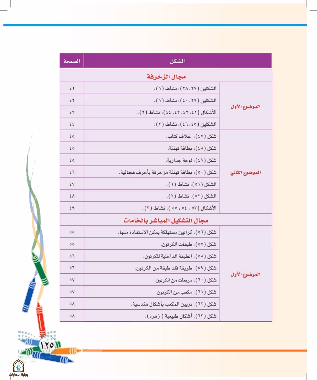 صفحة 125