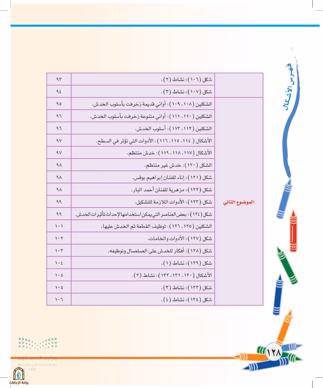 صفحة 128