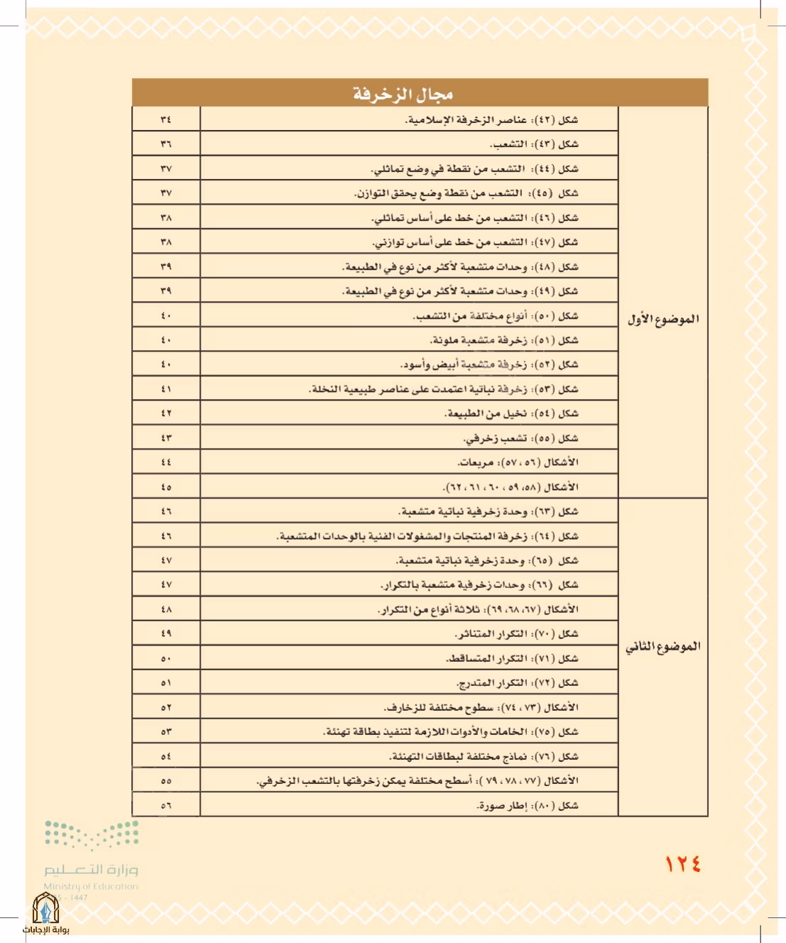 صفحة 124