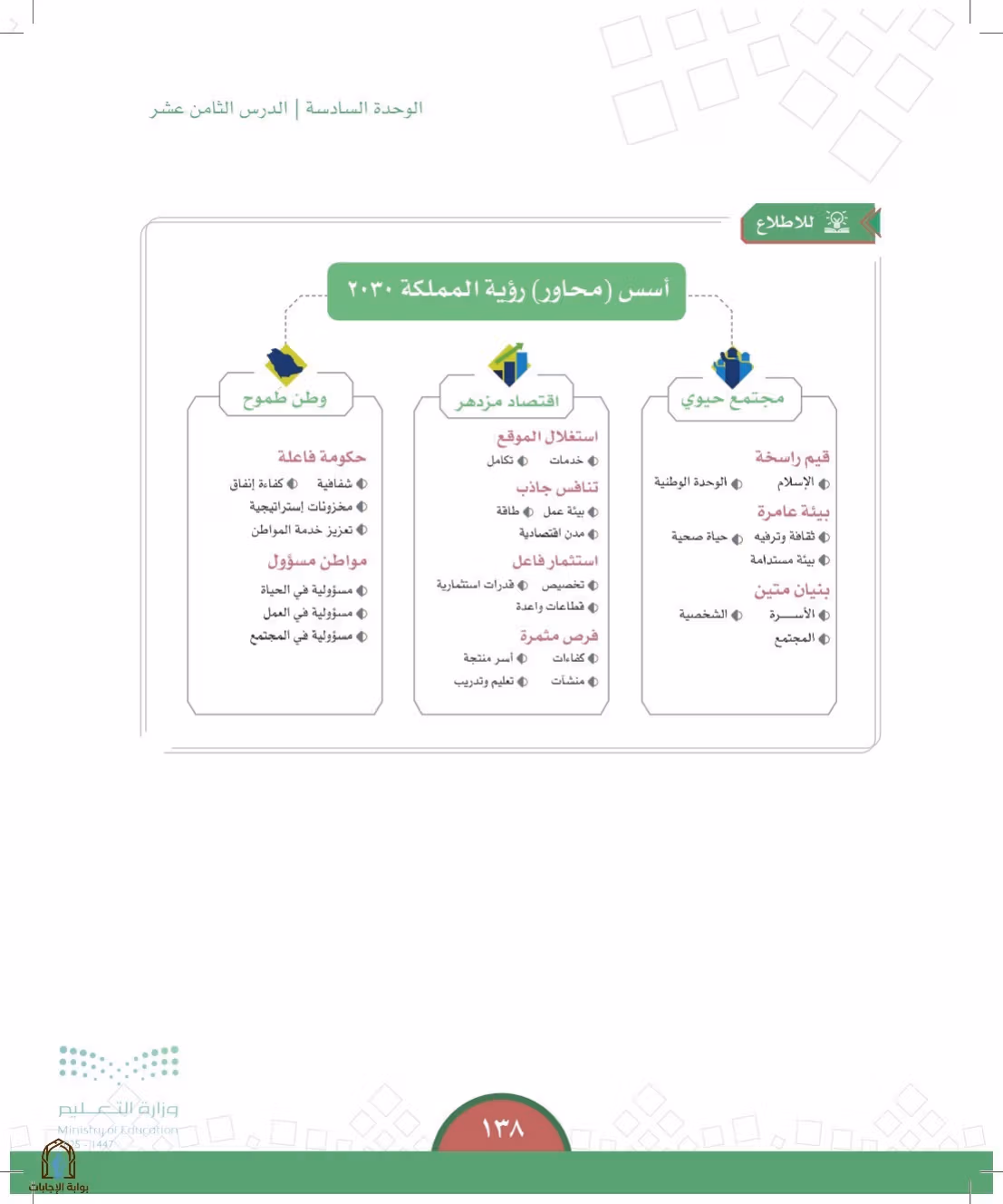 صفحة 138