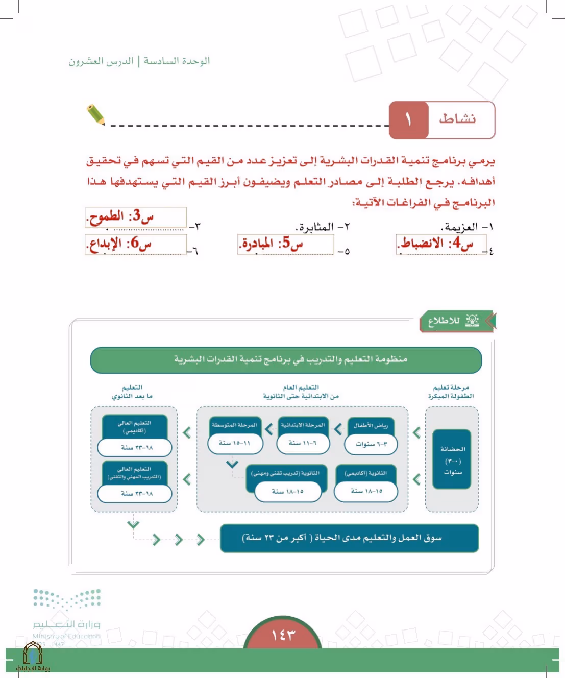صفحة 143