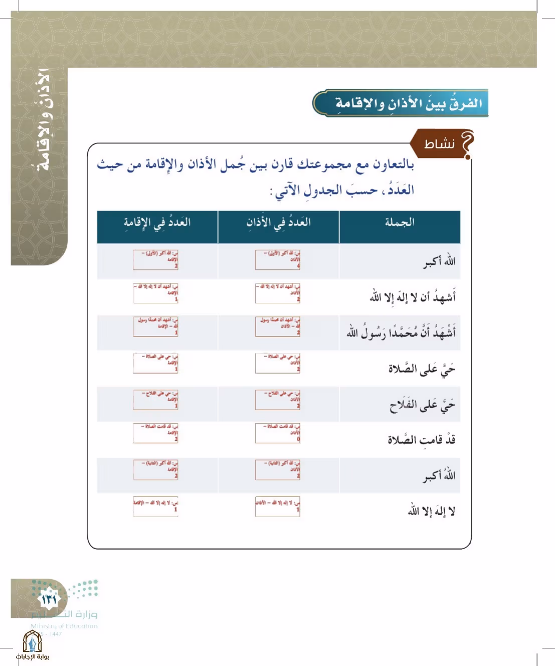صفحة 131
