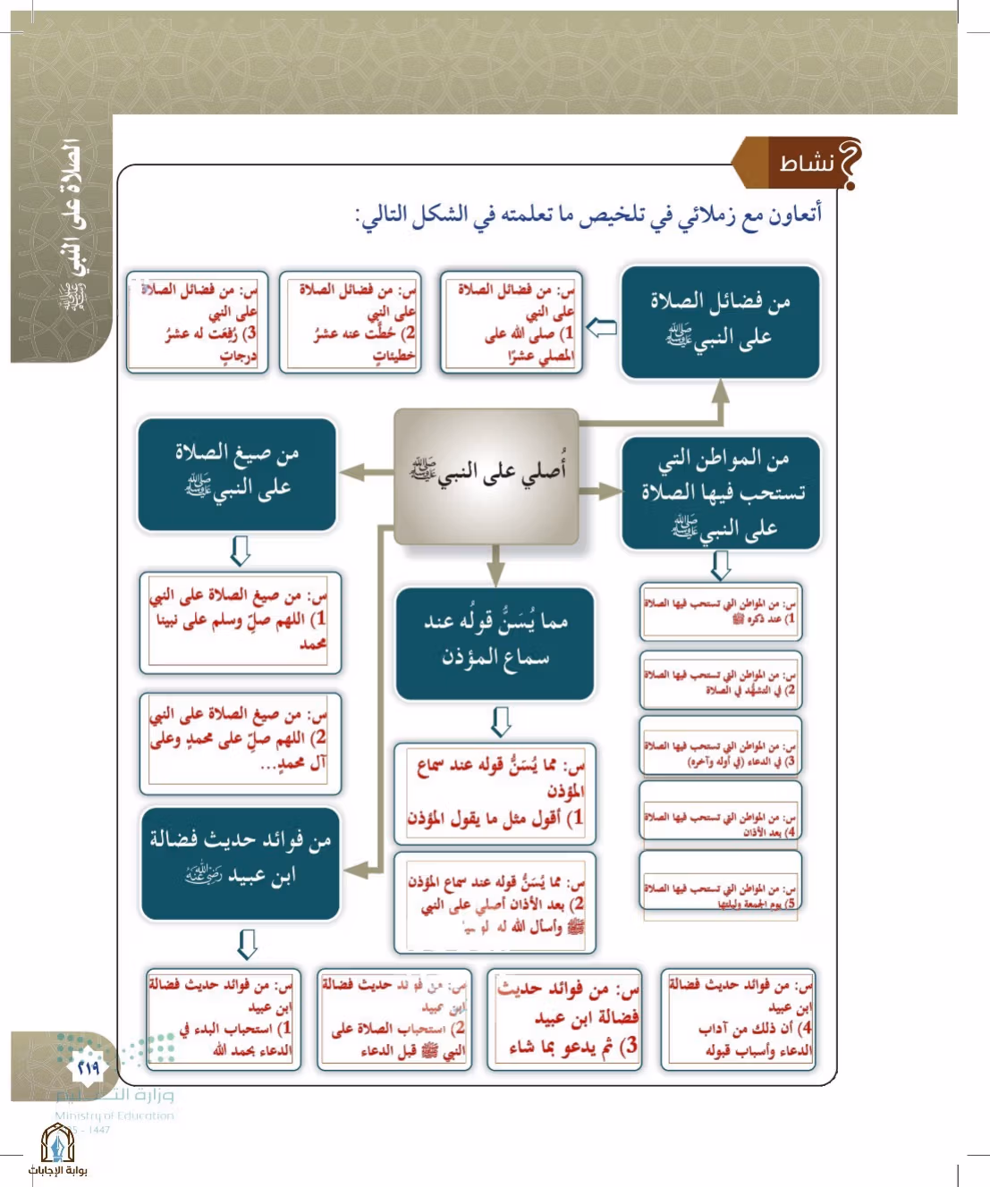صفحة 219
