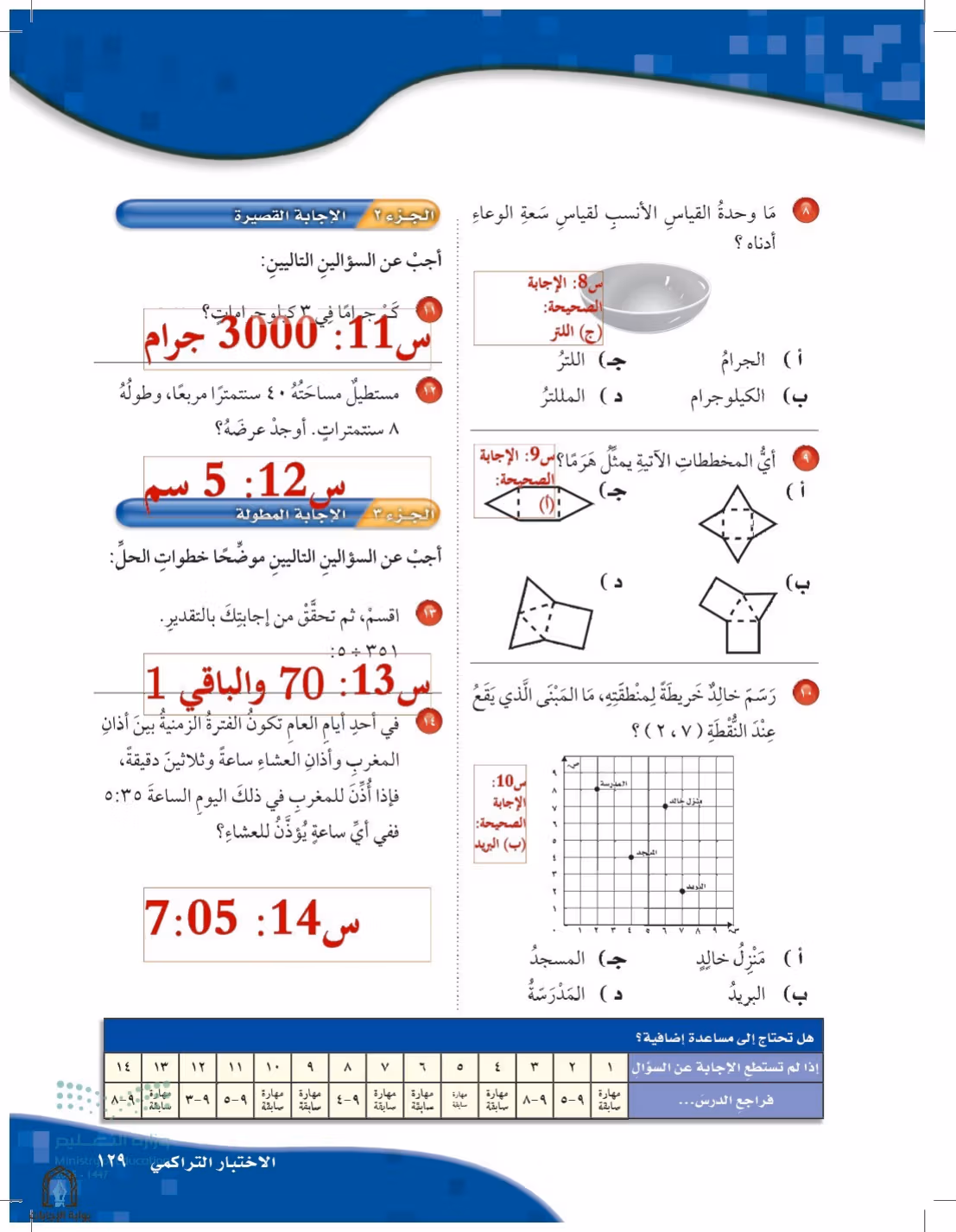 صفحة 129