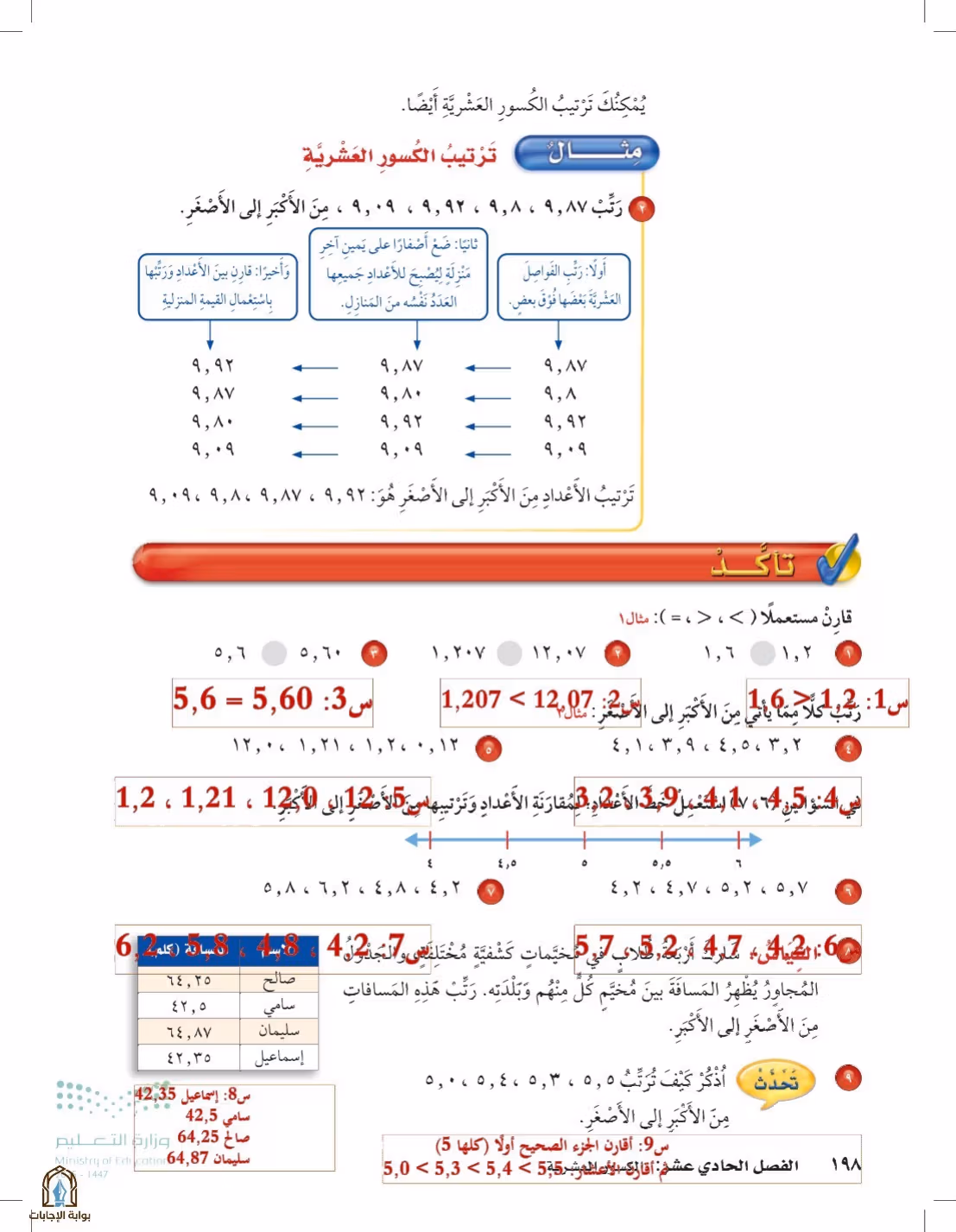 صفحة 198