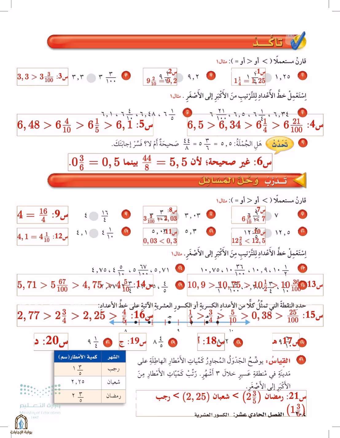 صفحة 204