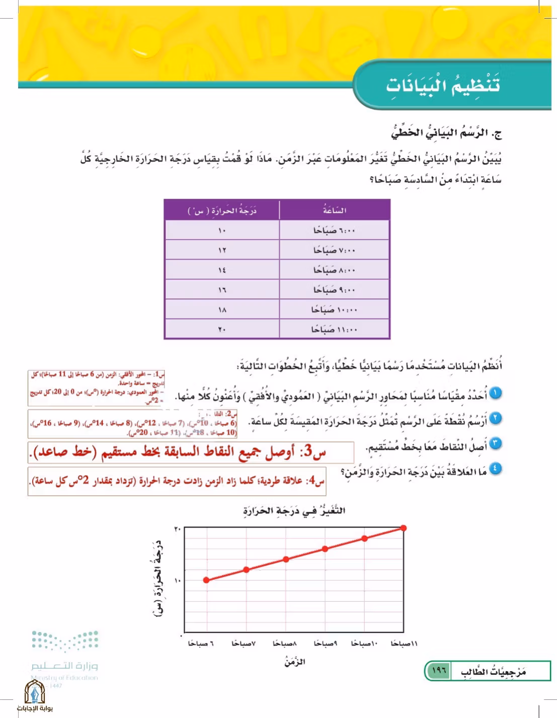 صفحة 196
