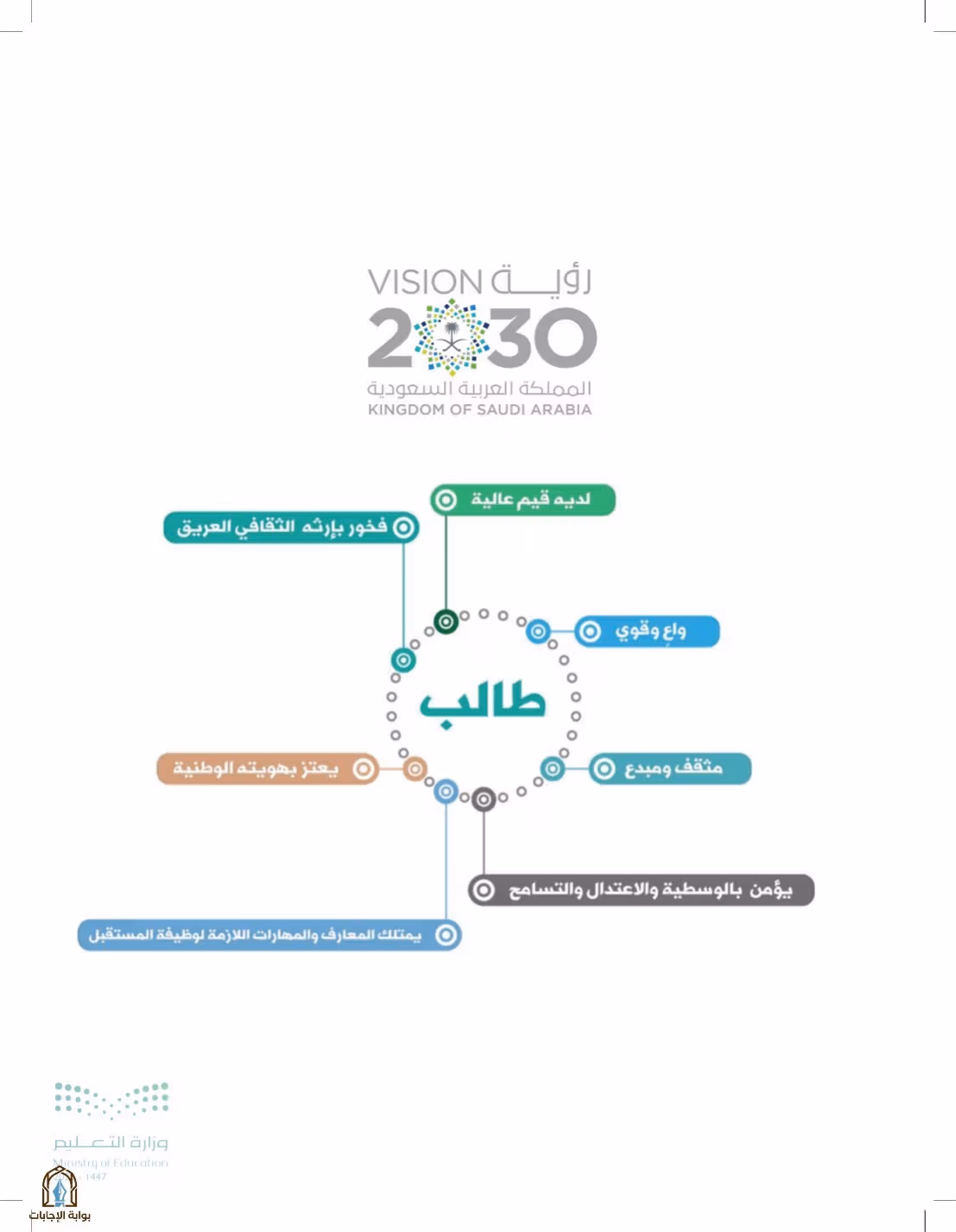 صفحة 205