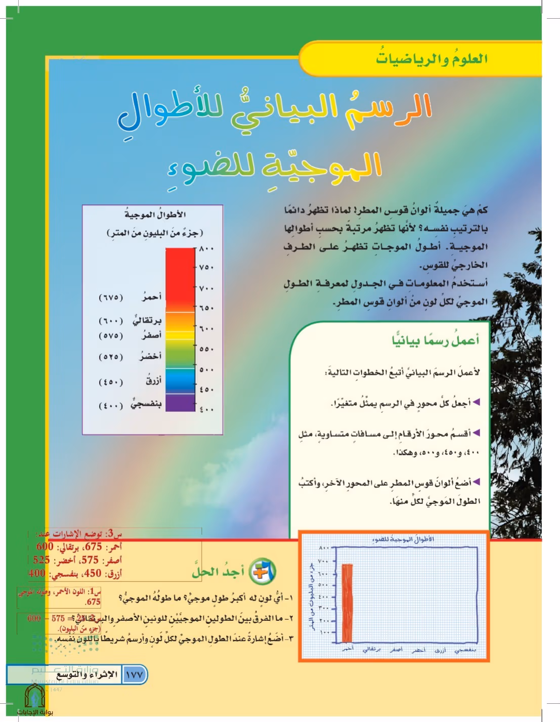 صفحة 177
