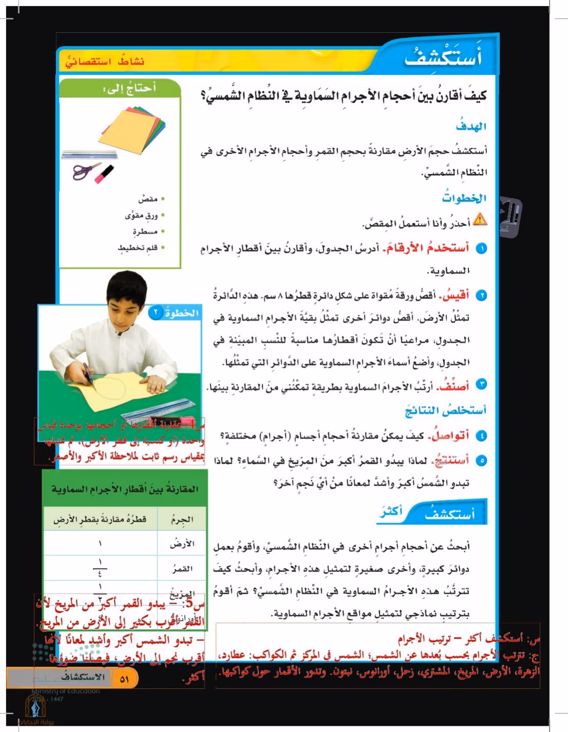 صفحة 51