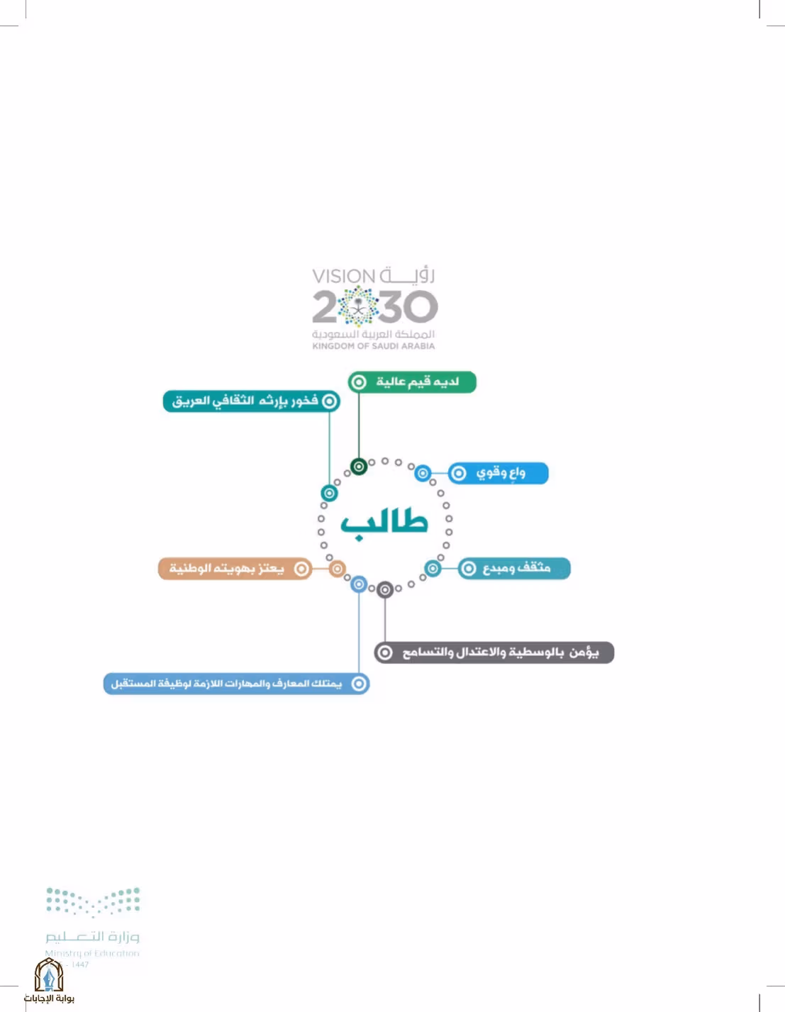 صفحة 203