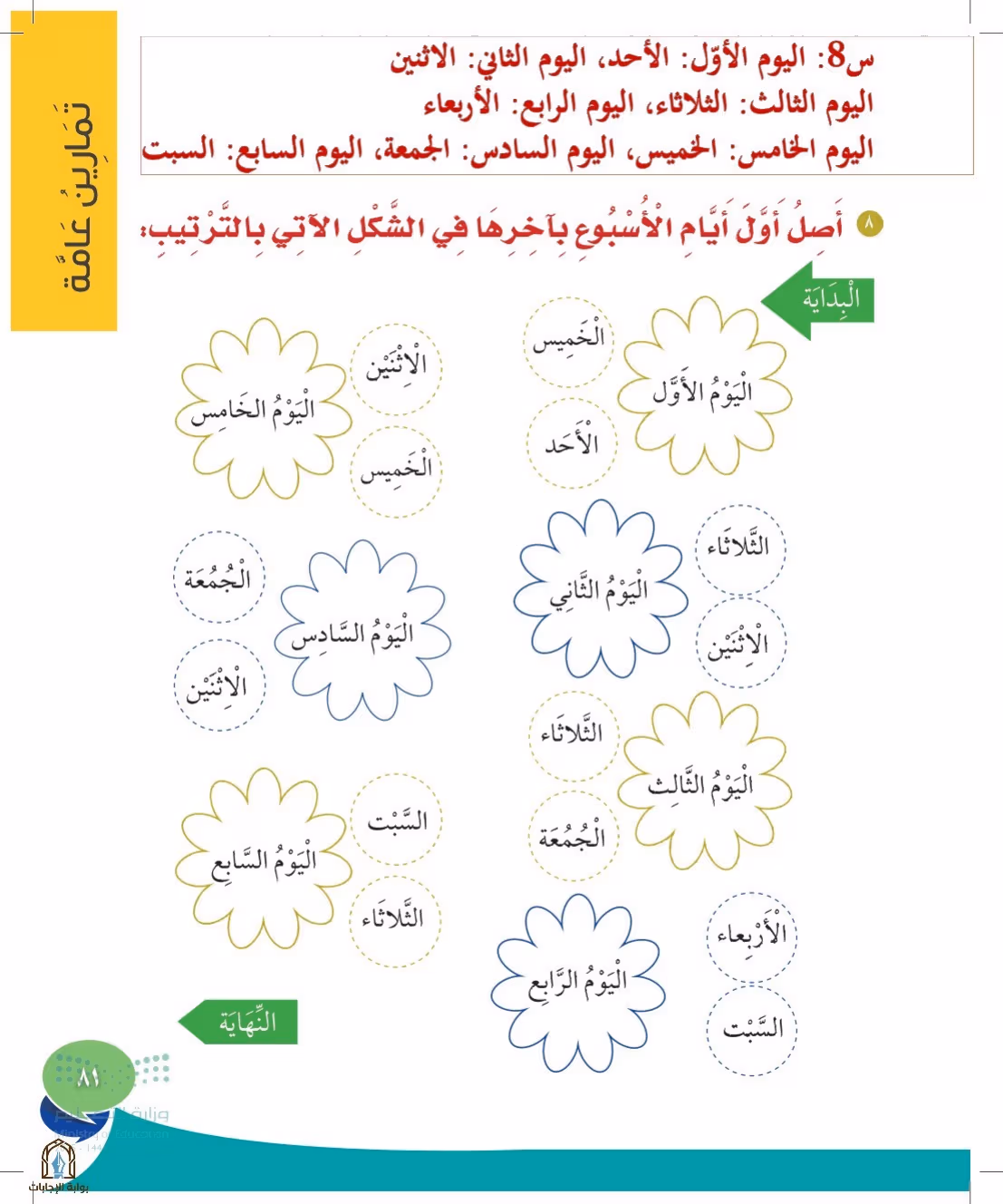 صفحة 81
