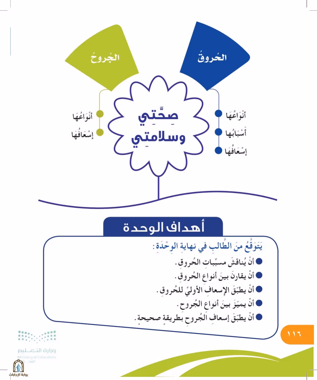 صفحة 116