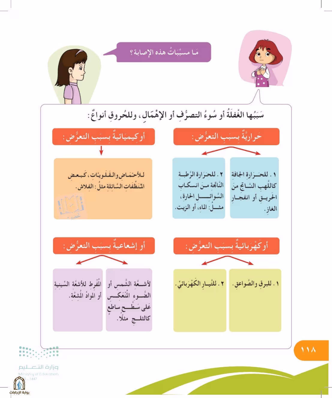 صفحة 118