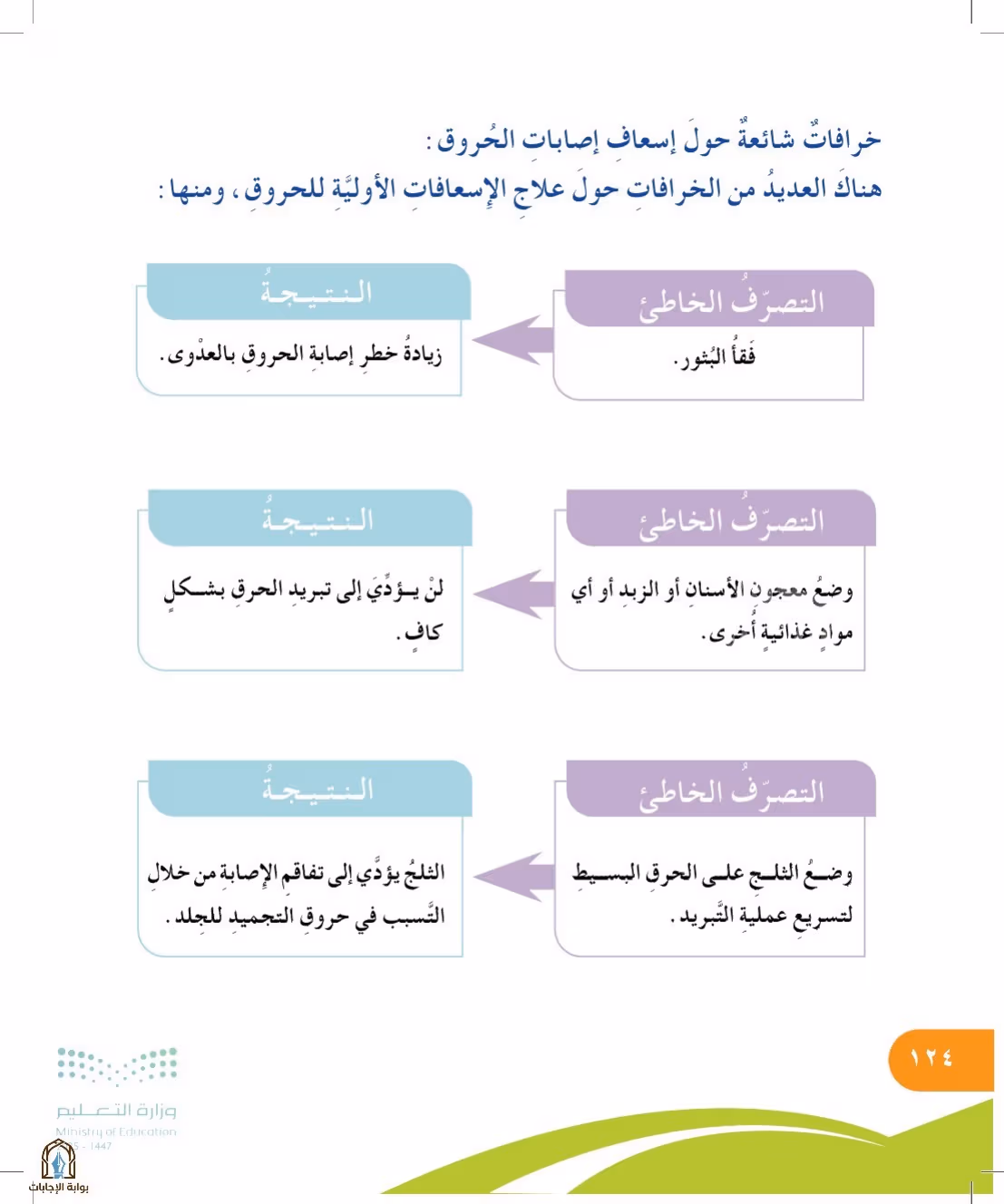 صفحة 124