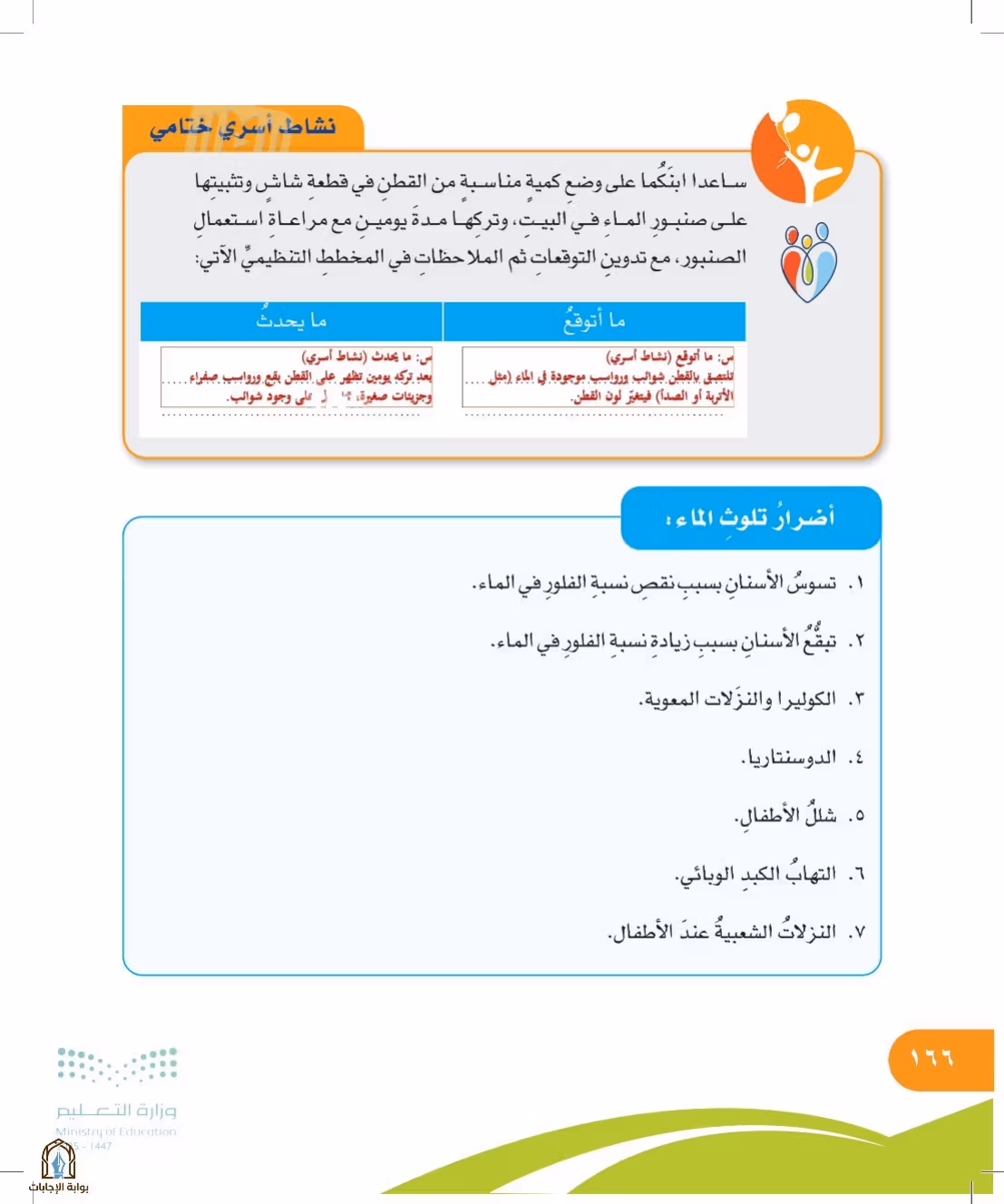 صفحة 166