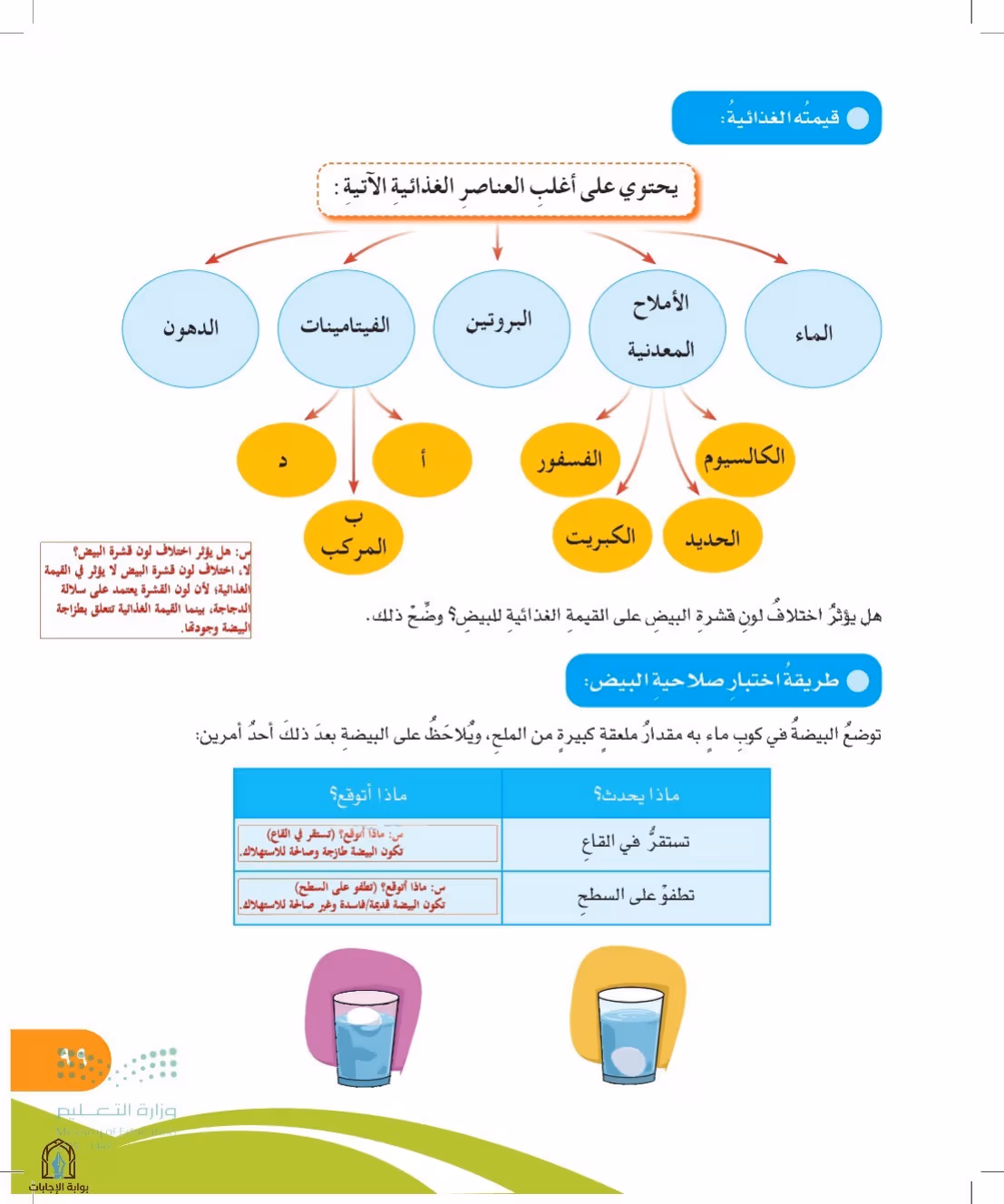 صفحة 99