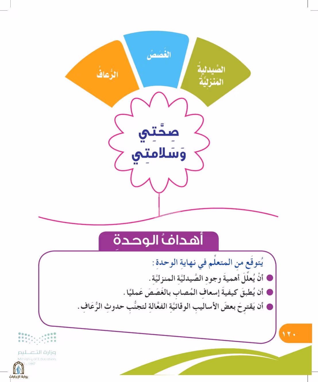 صفحة 120