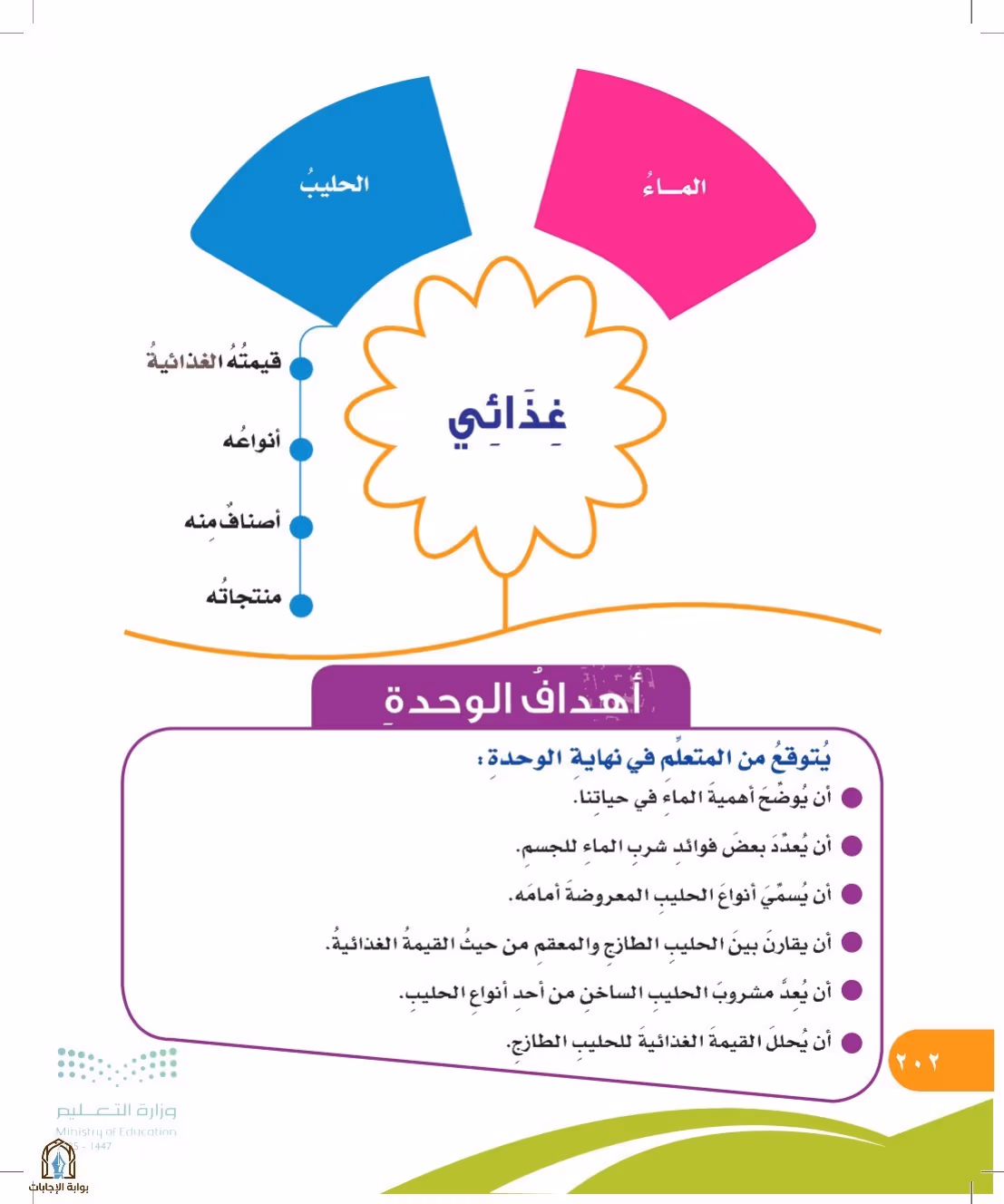 صفحة 202