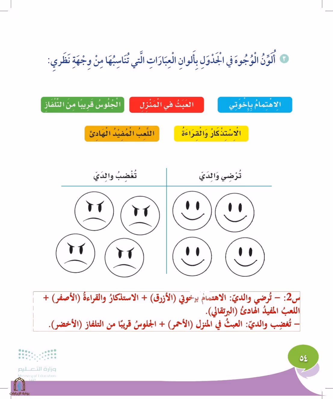 صفحة 54