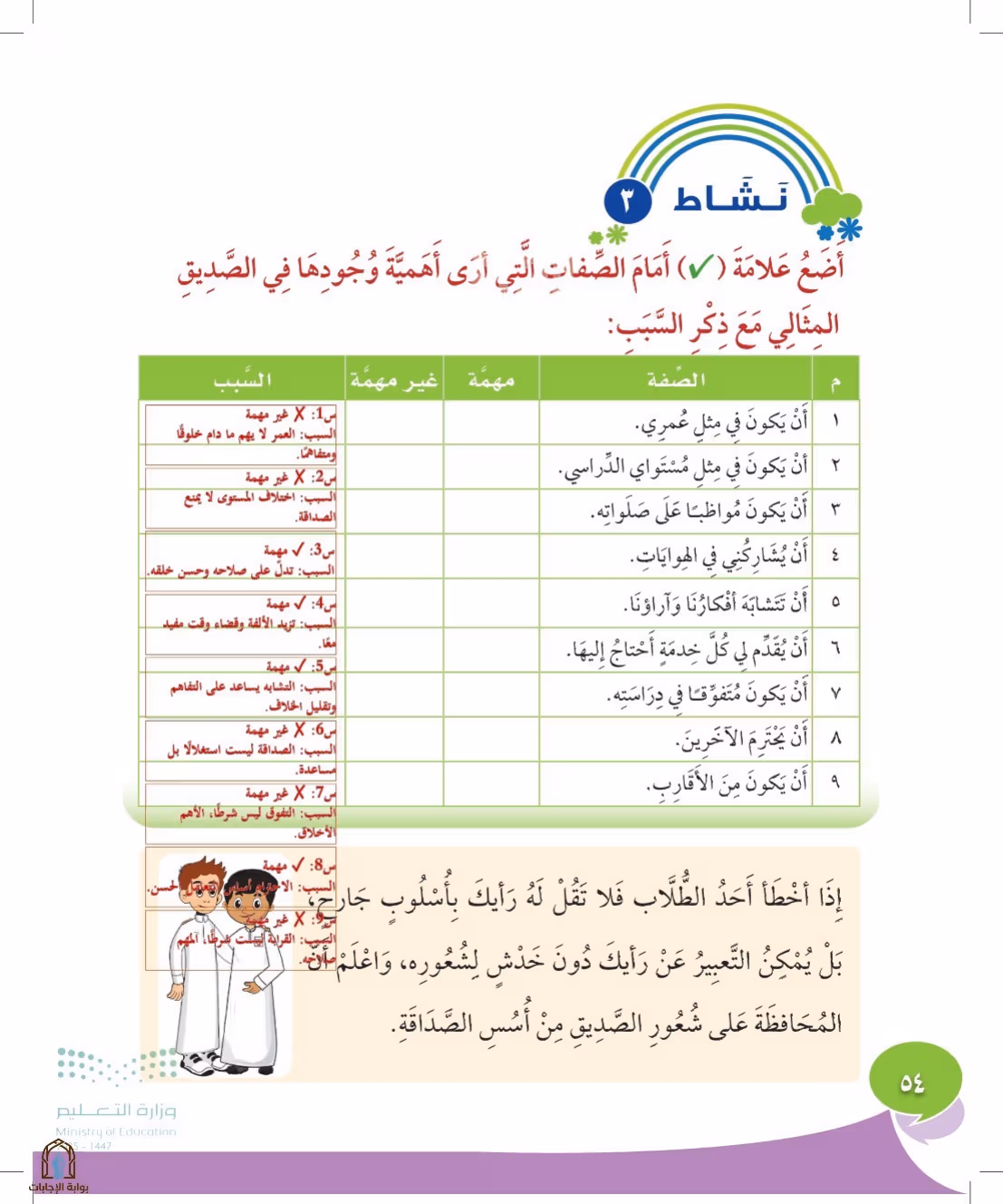 صفحة 54