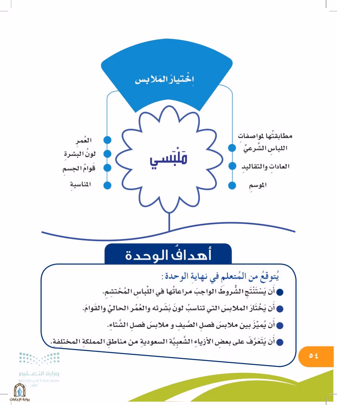 صفحة 54