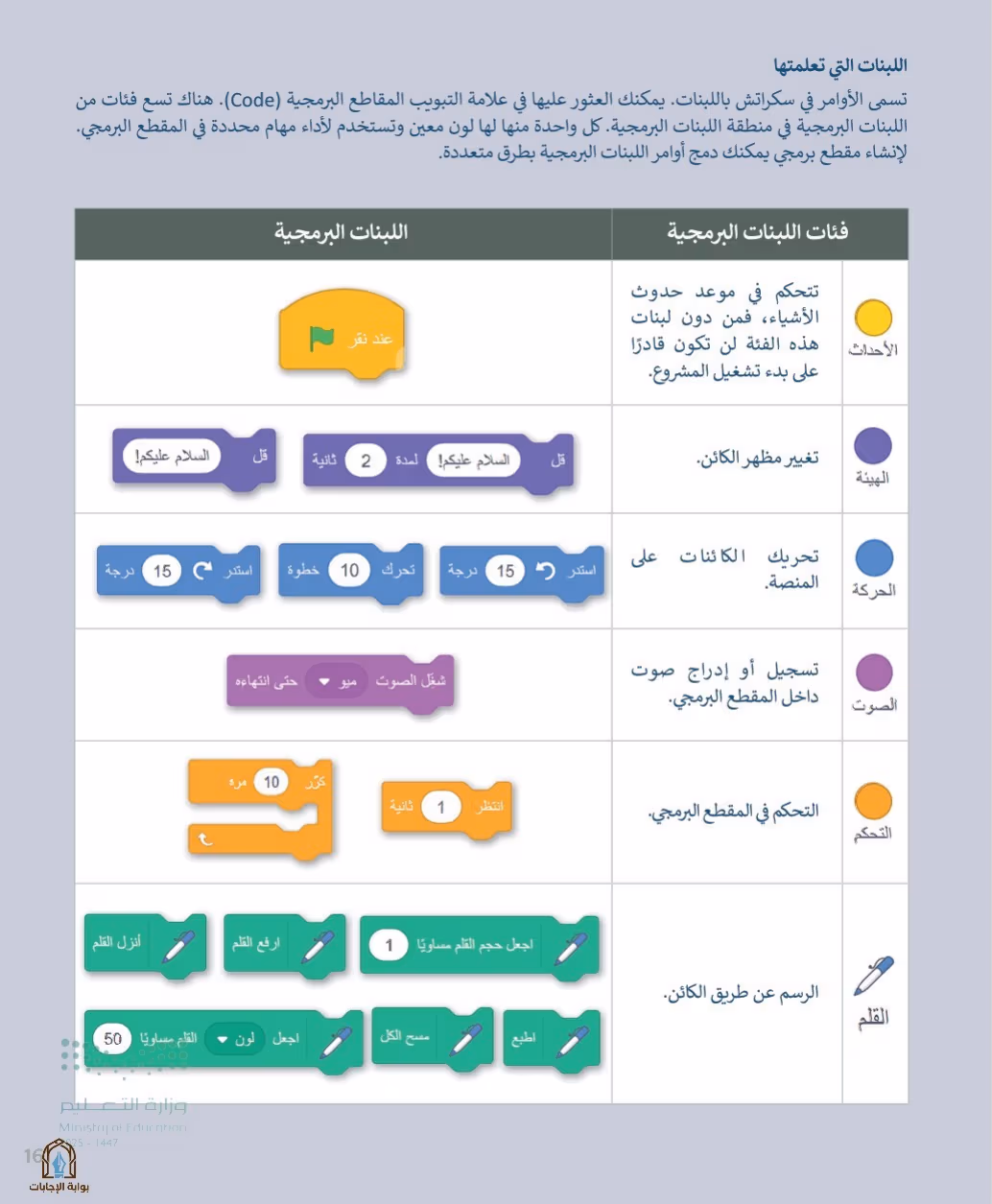 صفحة 163