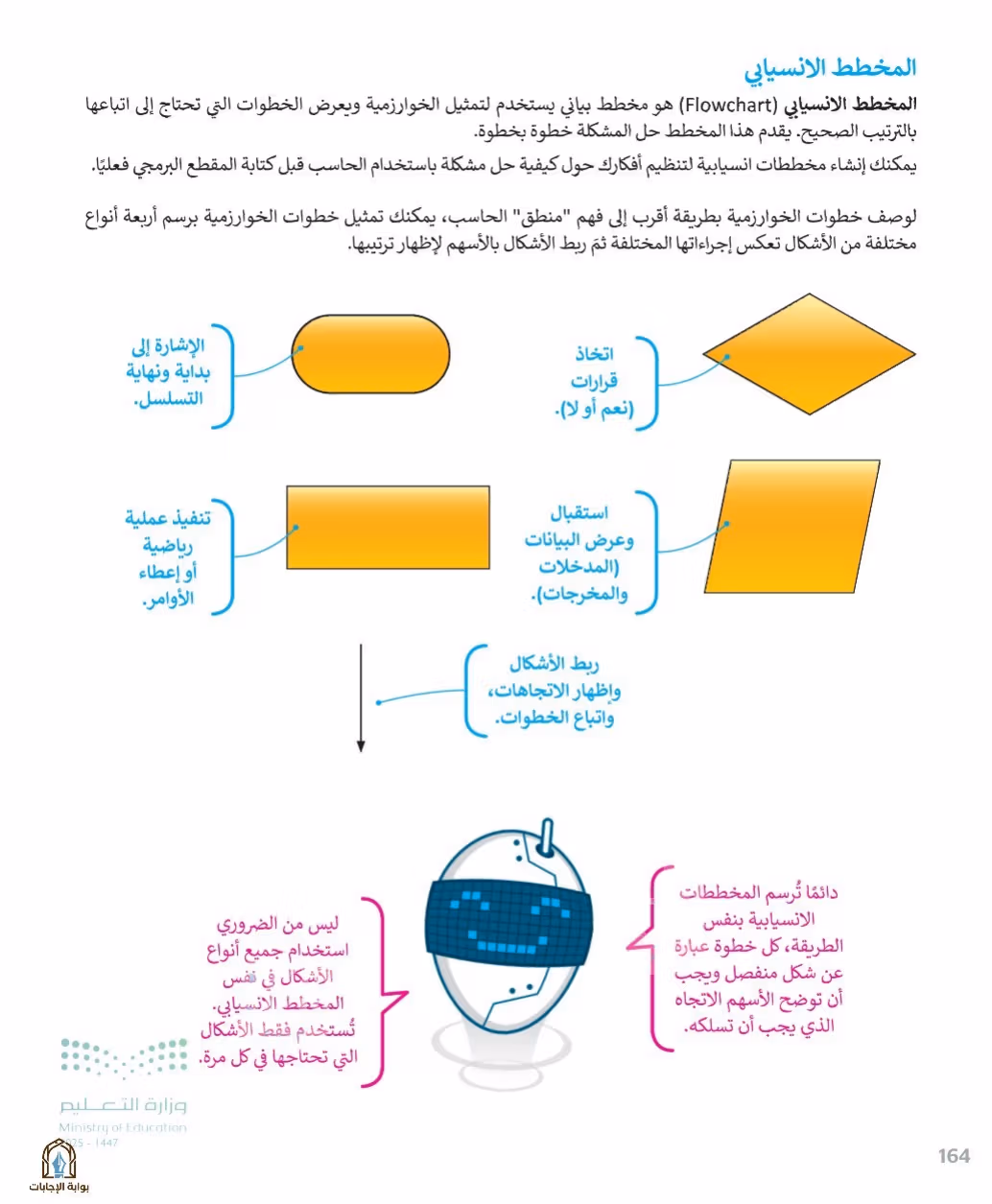 صفحة 166