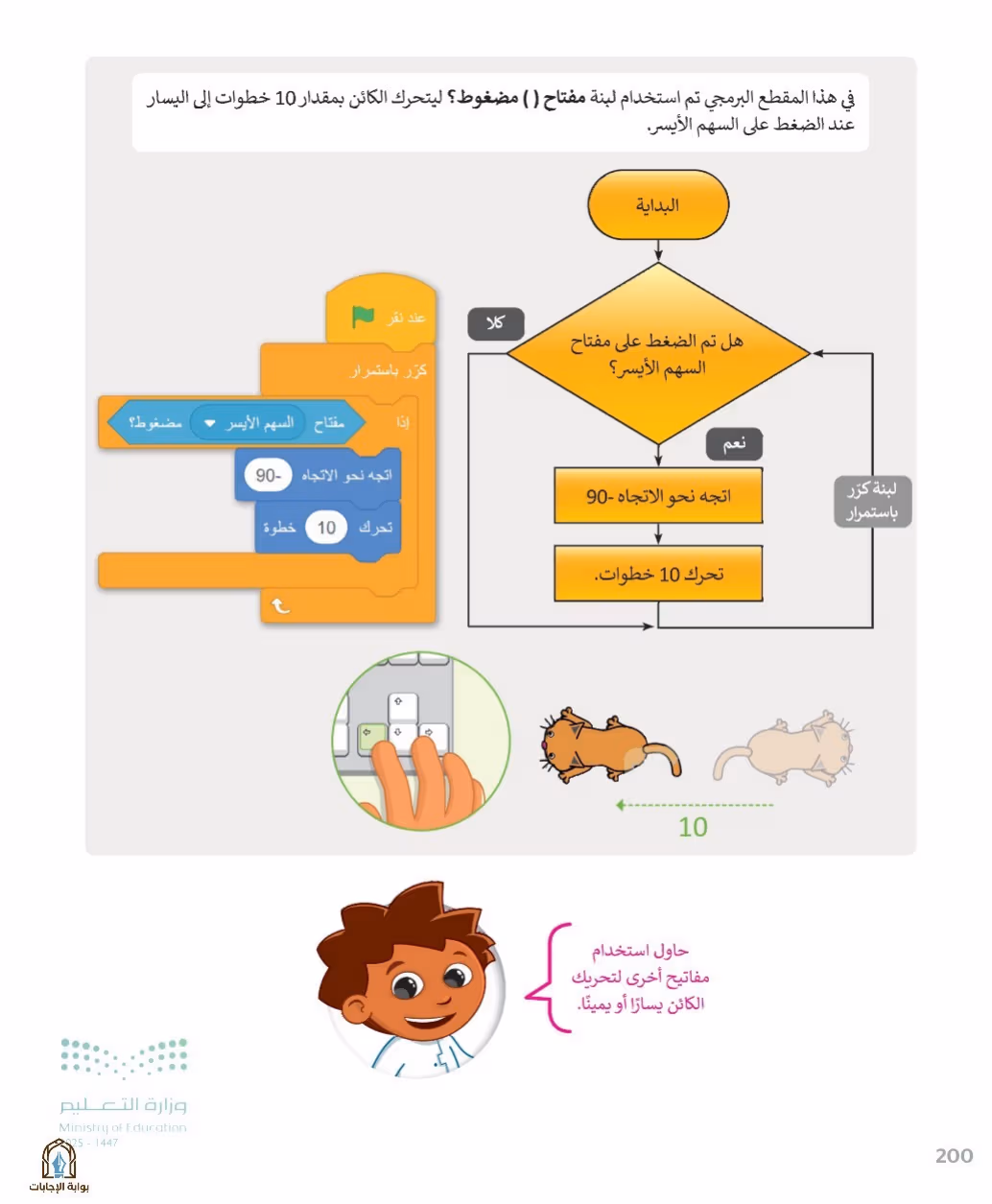 صفحة 202