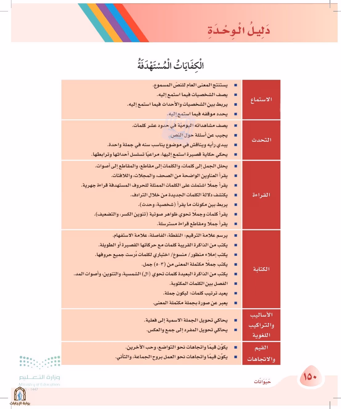 صفحة 150