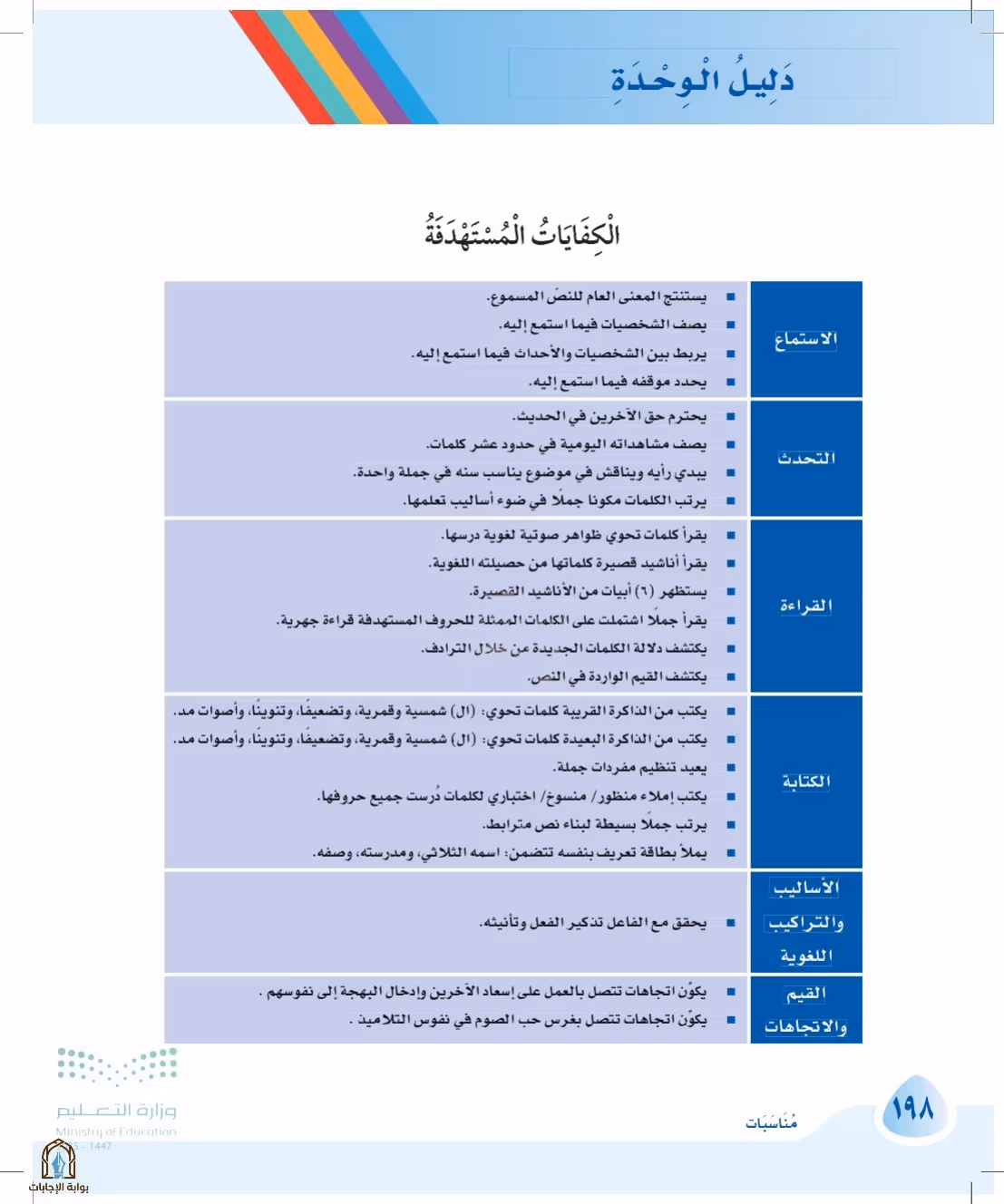 صفحة 198