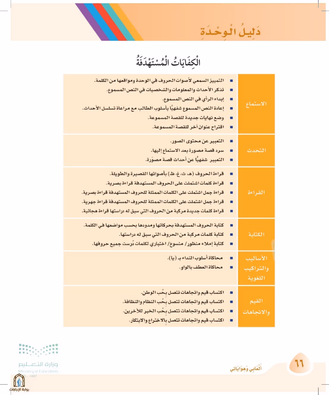 صفحة 66