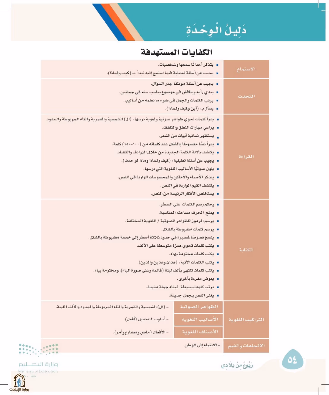 صفحة 54