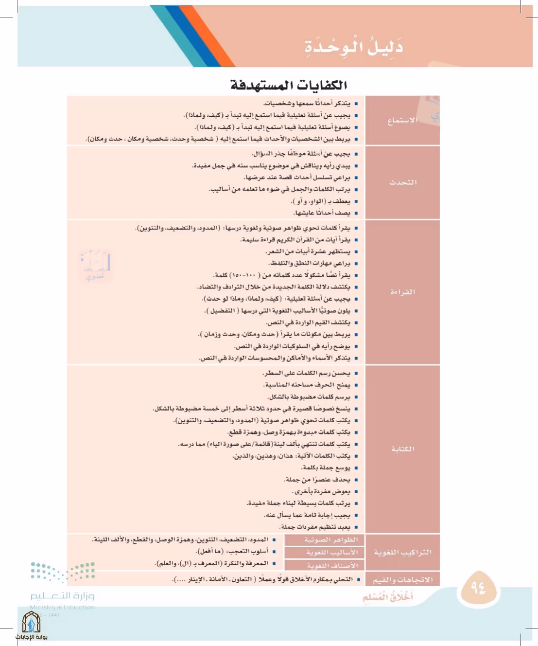 صفحة 94