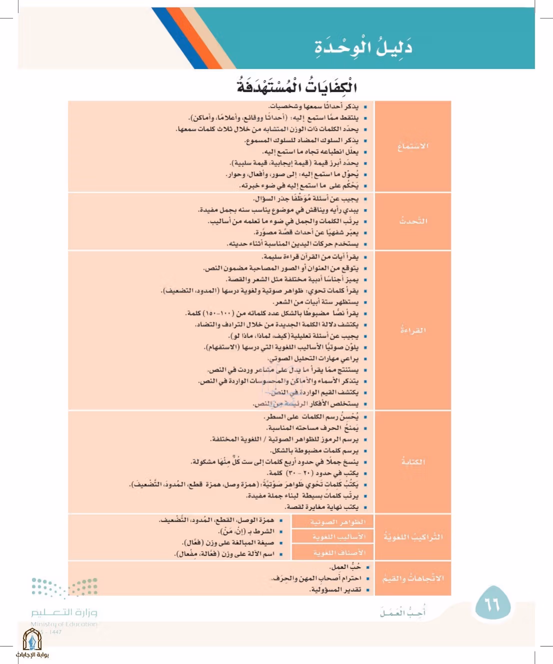 صفحة 66