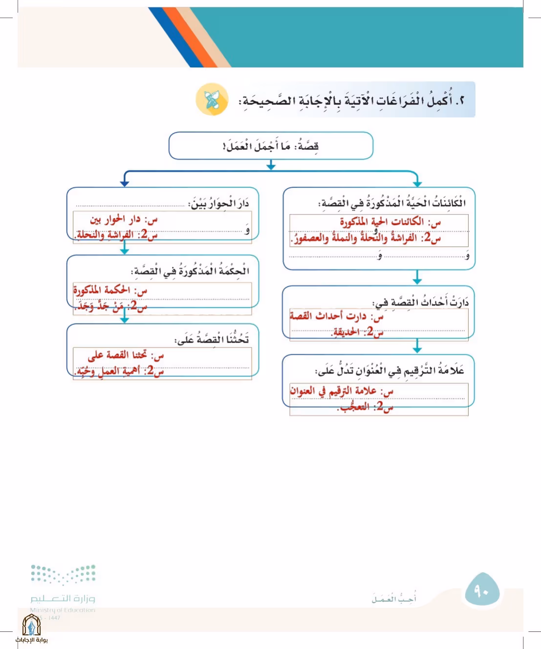 صفحة 90