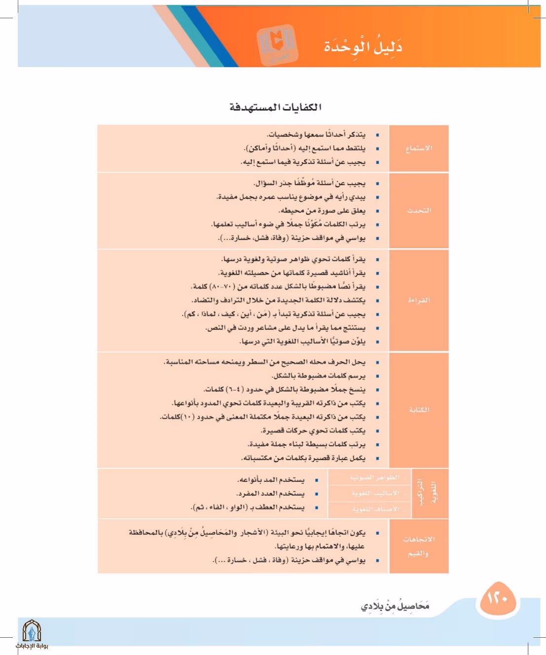 صفحة 120