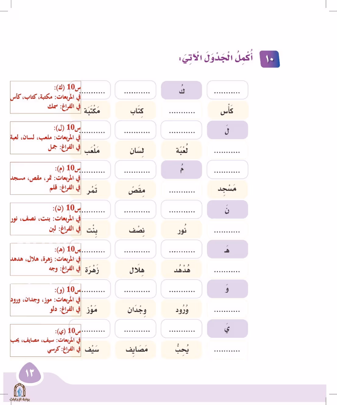 صفحة 13
