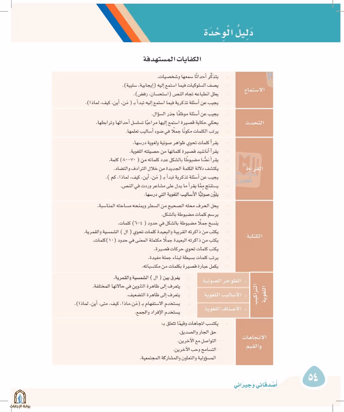 صفحة 54