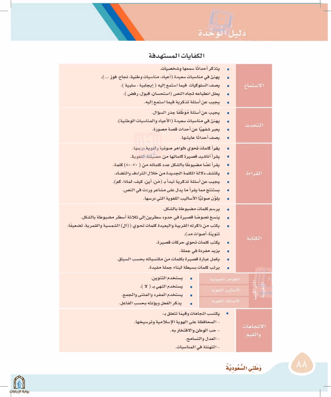 صفحة 88
